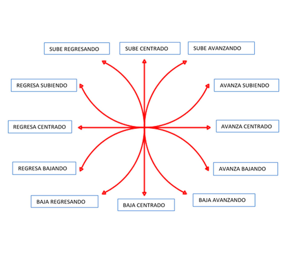 Grafologia y grafoterapia